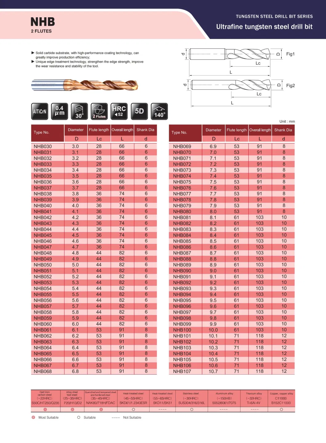 Drilling External Internal Cooling Drill Tungsten Steel High Hardness Cemented Carbide Deep Hole Drill Twist Drill Straight Shank (NHB084)